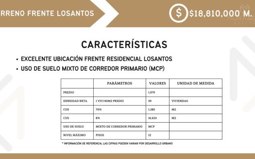 2 TERRENOS EN VENTA FRENTE A LOSANTOS (CANCÚN)