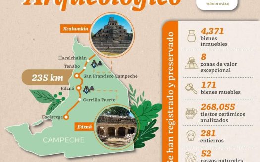 Laguna de términos San Antonio Carmen Campeche